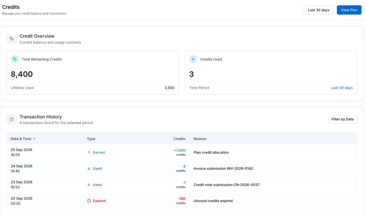 Credits page with 8,400 remaining credits, three credits used in the last 30 days, and example earned, used and expired transactions.