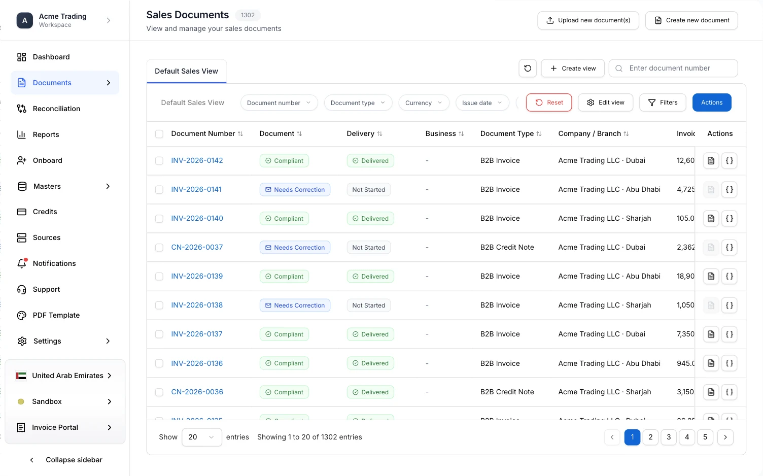 The Sales Documents list. Each row shows a document number, a Document status such as Compliant or Needs Correction, a Delivery status such as Delivered or Not Started, the document type, amount, date and currency.