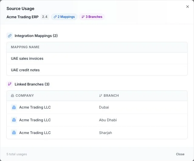Source Usage dialog for Acme Trading ERP, showing two integration mappings and three Acme Trading LLC branches in Dubai, Abu Dhabi and Sharjah.