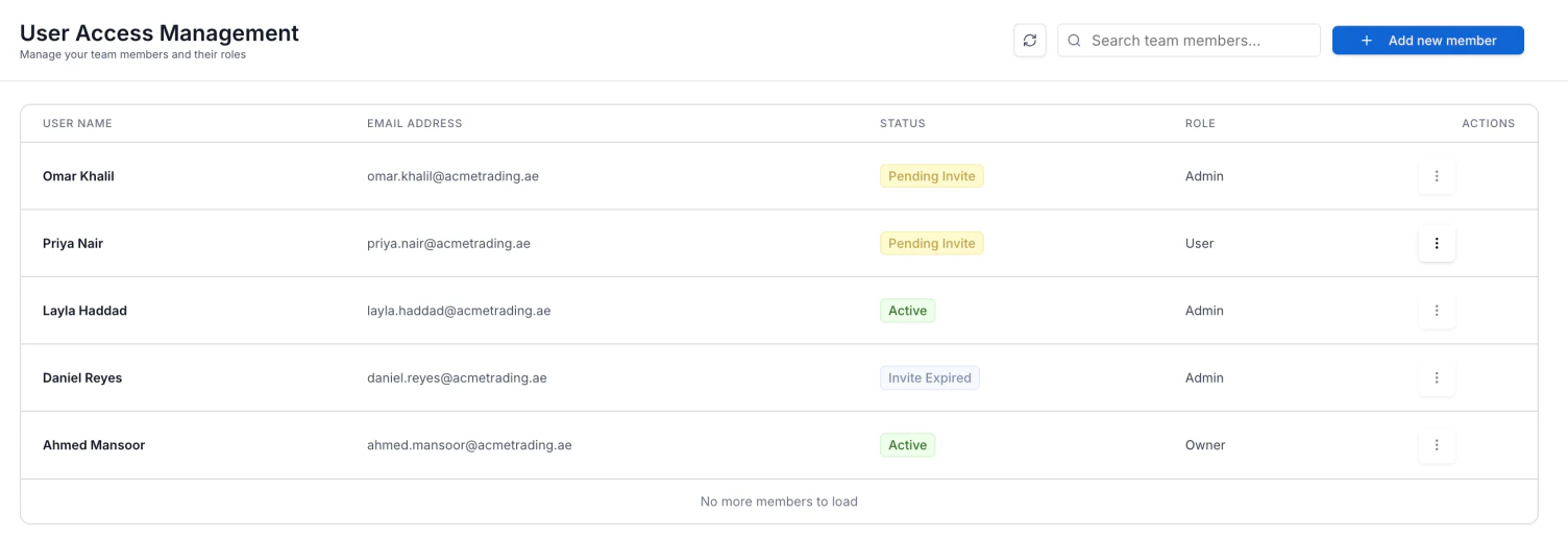 User Access Management with five teammates. Two show Pending Invite, two show Active and one shows Invite Expired. Roles are Admin, User and Owner. Add new member is at the top right.